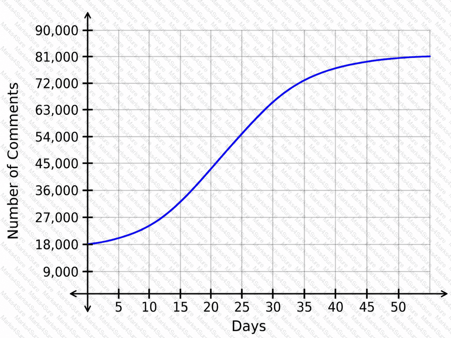 Applied-Algebra Question 19