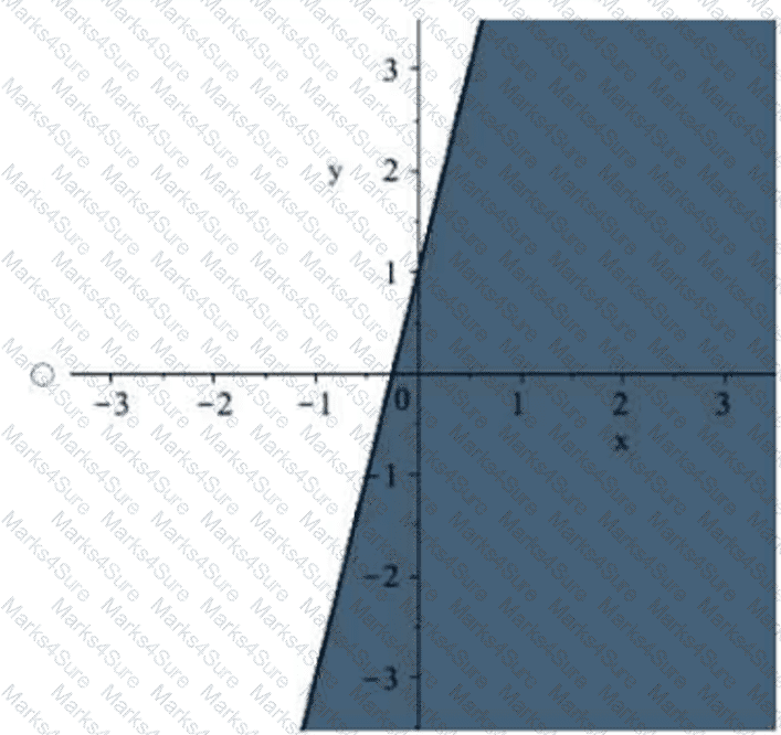 Applied-Probability-and-Statistics Question 29