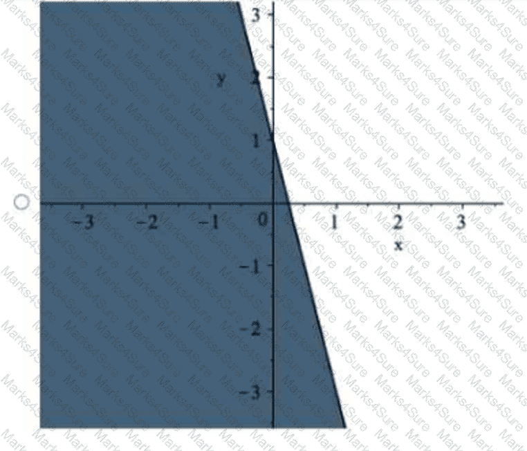 Applied-Probability-and-Statistics Question 29