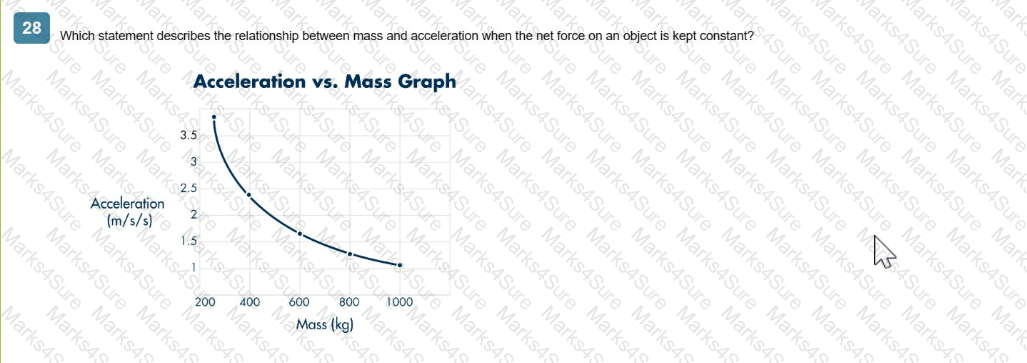 Integrated-Physical-Sciences Question 4