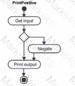 Scripting-and-Programming-Foundations Question 36