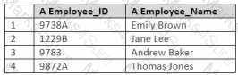 Workday-Prism-Analytics Question 8