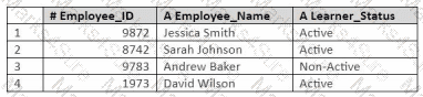 Workday-Prism-Analytics Question 8