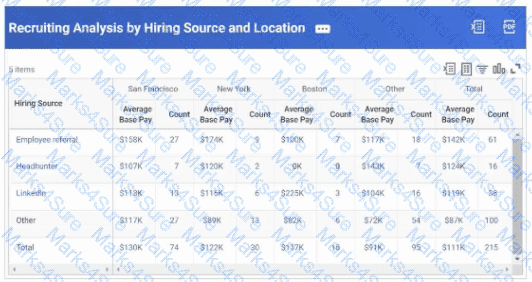 Workday-Pro-HCM-Reporting Question 9