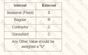 Workday-Pro-Integrations Question 1