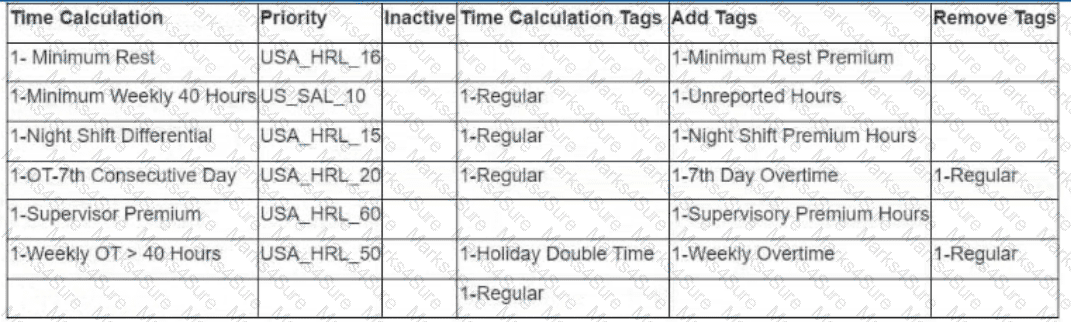 Workday-Pro-Time-Tracking Question 8