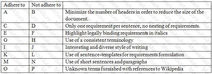 CPRE-FL_Syll_3.0 Question 7