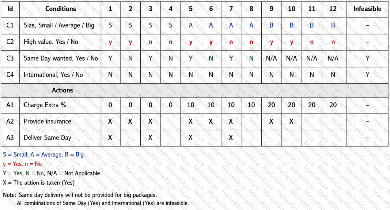 CTAL-TA_V4.0 Question 6