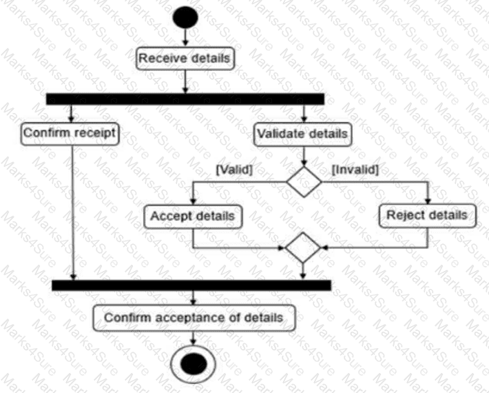 CTAL-TA_V4.0 Question 10