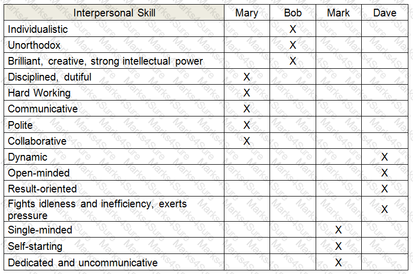 CTAL-TM_Syll2012 Question 4