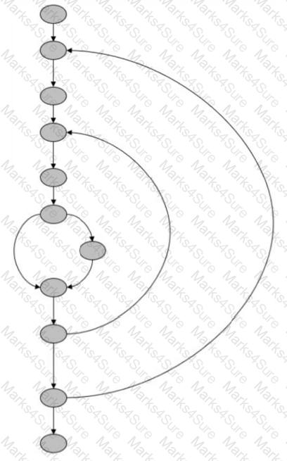 CTAL-TTA_Syll19_4.0 Question 9