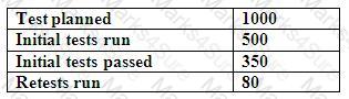 CTFL-001 Question 42