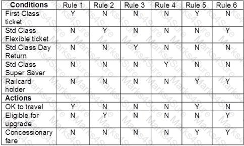 CTFL_Syll2018 Question 9