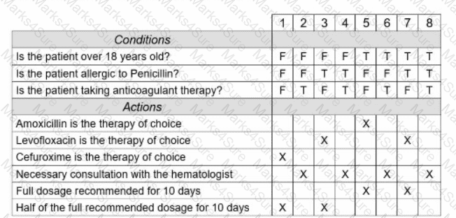 CTFL_Syll_4.0 Question 42