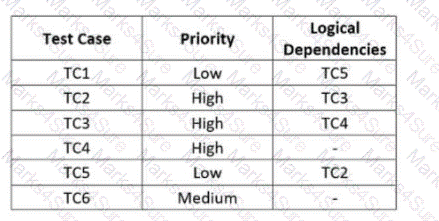 CTFL_Syll_4.0 Question 26