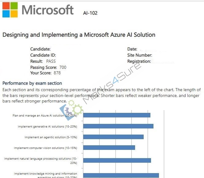 AI-102 exam practice tests
