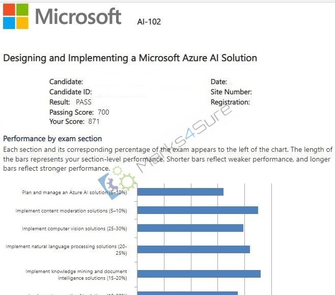 Microsoft AI-102 Dumps Questions Answers