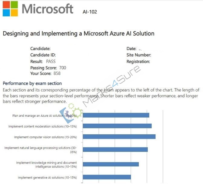 AI-102 practice questions
