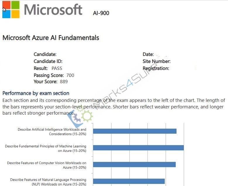 AI-900 exam dumps