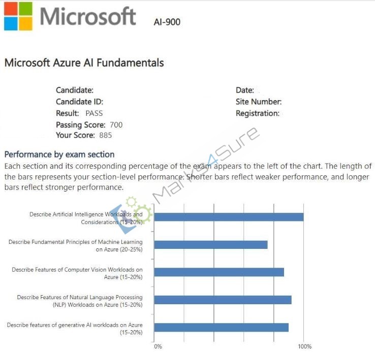 AI-900 Questions and Answers