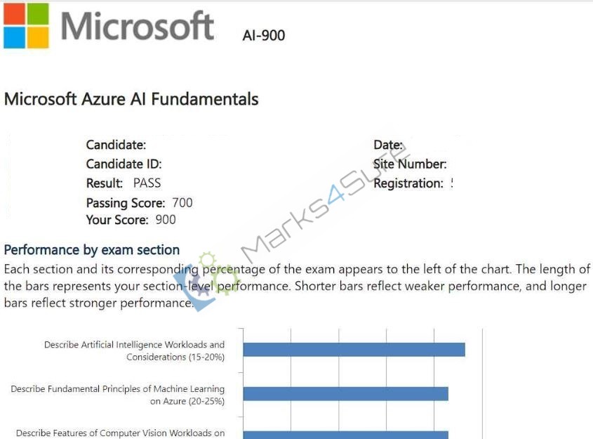 AI-900 Exam