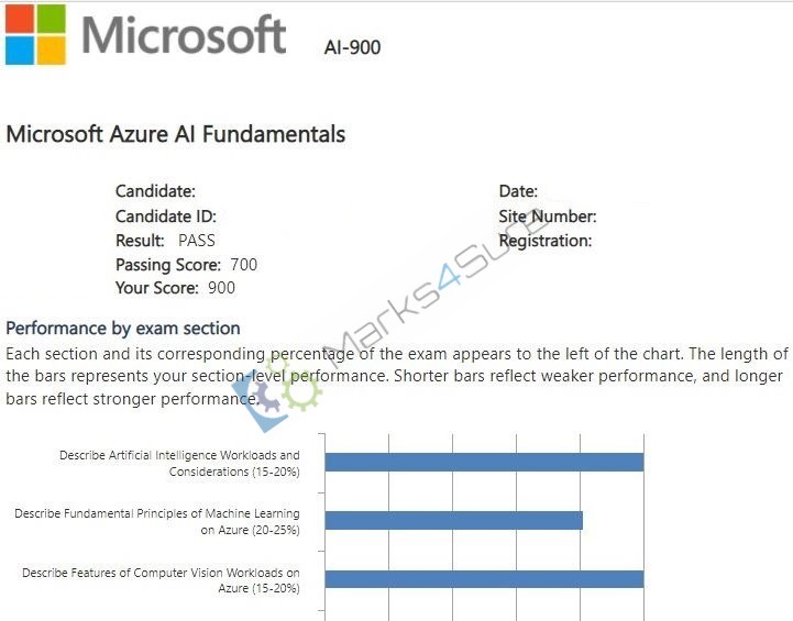 AI-900 exam practice tests