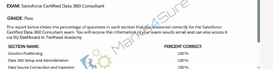 Data-Cloud-Consultant Verified Exam Questions