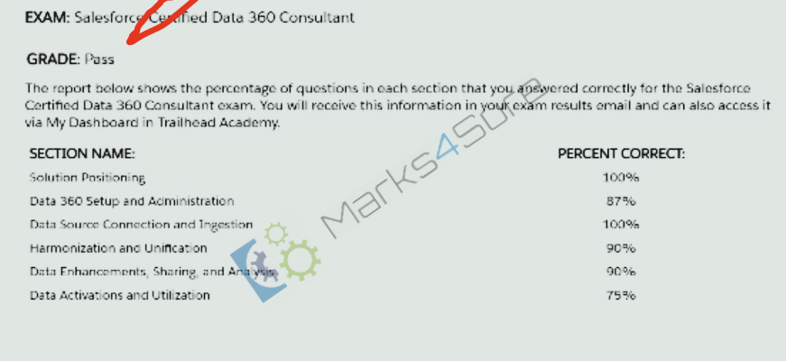 Data-Cloud-Consultant Exam Preparation
