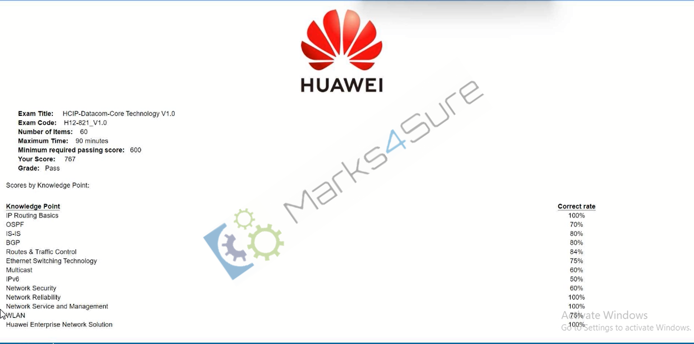 H12-821_V1.0 practice material