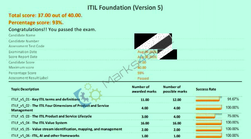 ITIL-5-Foundation exam practice tests