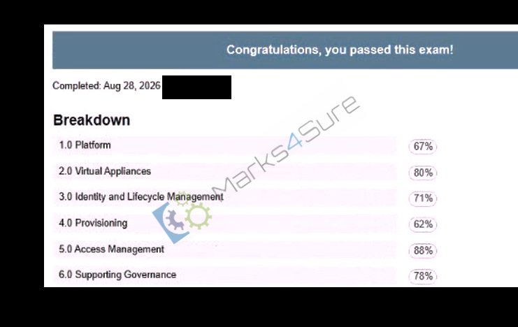 Identity-Security-Administrator Exam Preparation