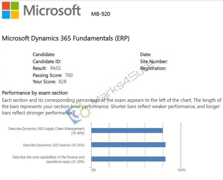 MB-920 Dumps