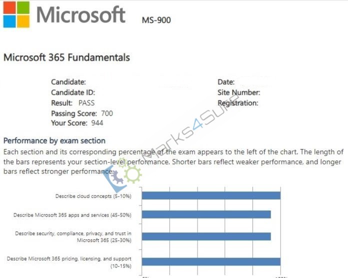 MS-900