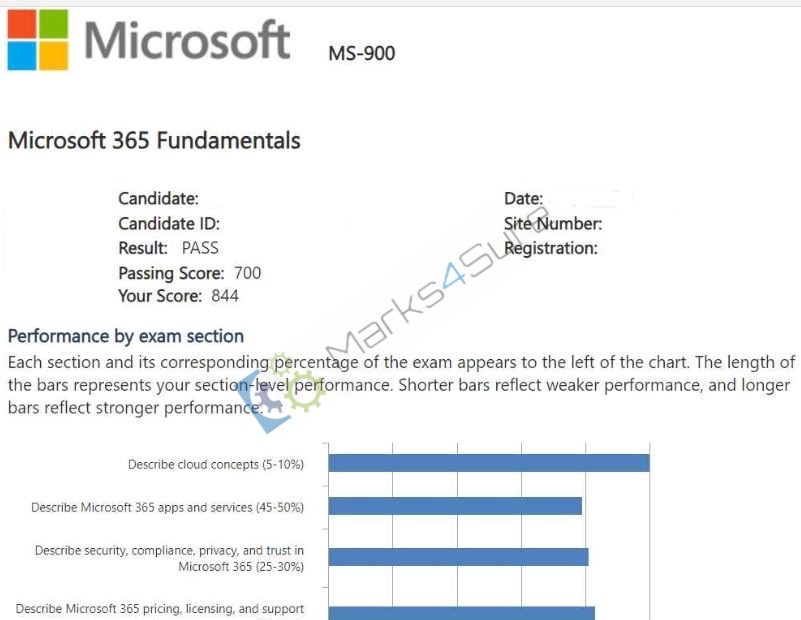 MS-900