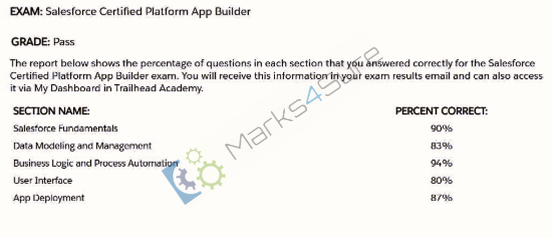 Platform-App-Builder Exam Preparation