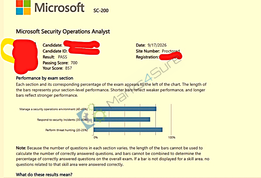 SC-200 Verified Exam Questions